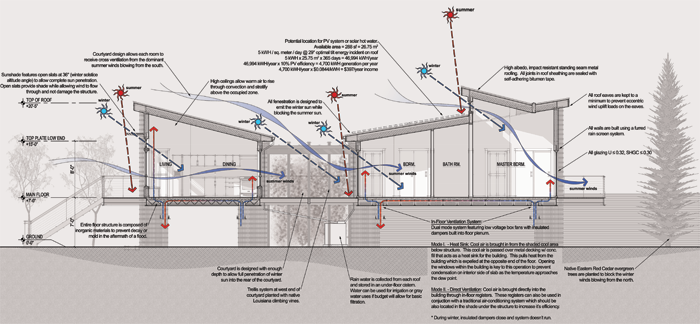 Building section illustrating passive cooling strategies.